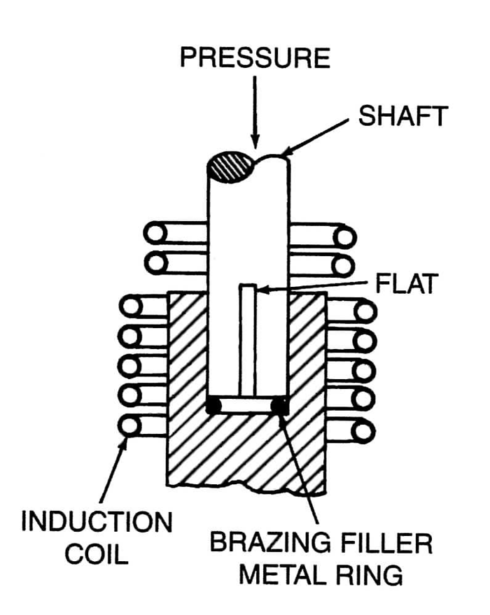 Induction Brazing vs. Vacuum Brazing Kay & Associates Brazing Consultants
