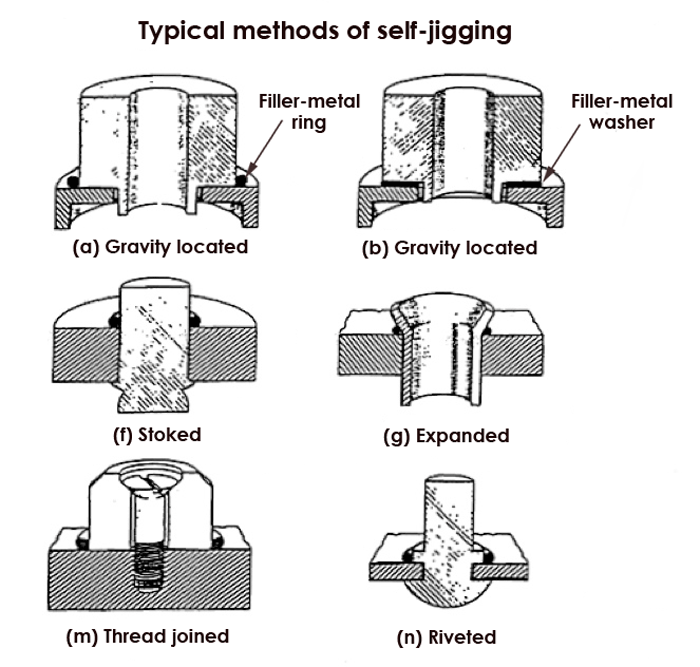 Essential Criteria for Brazing Item 5 Fixturing Keeping Weight to a