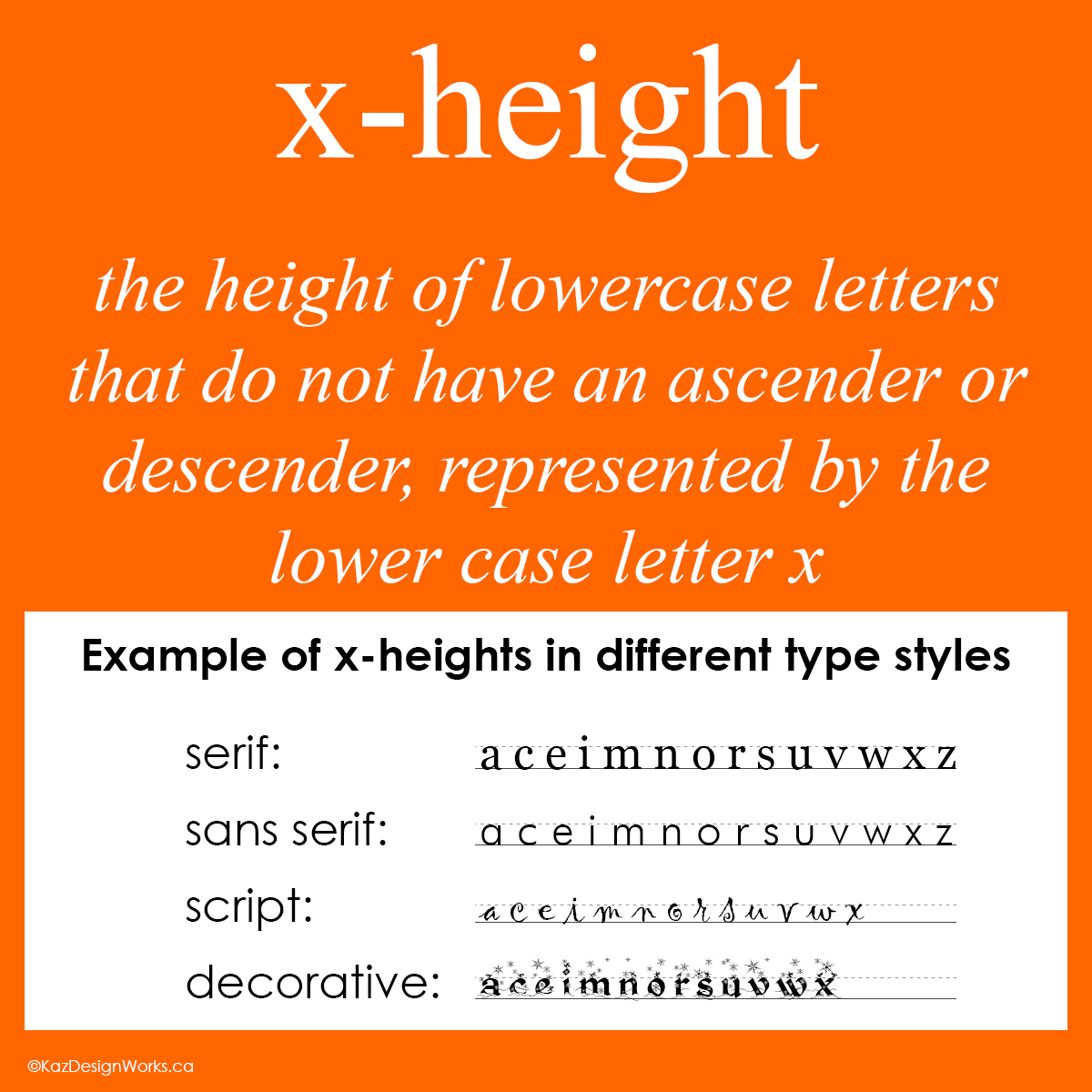 Graphic Design Terms 1314 xheight and cap height Kaz