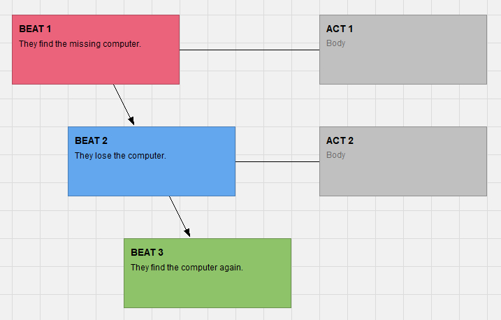 Can I add lines and arrows to the Beat Board? – Final Draft