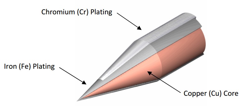 How To Maximize Soldering Iron Tip Life