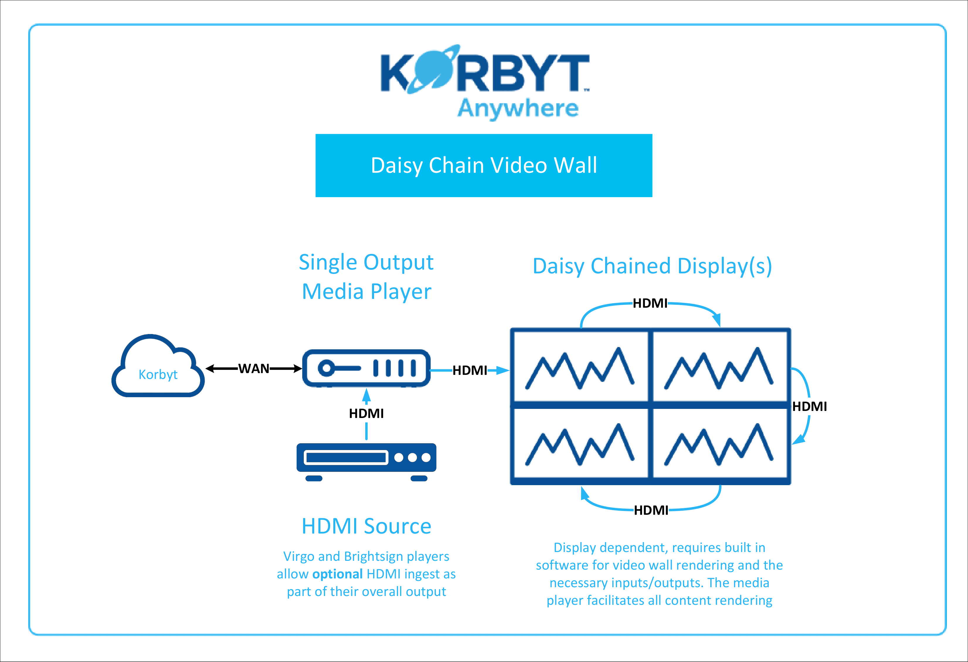 Korbyt Video Wall Configuration Example Diagrams Korbyt Knowledge Base