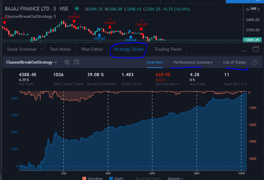 Risk Management Backtesting in TradingView MyCoder