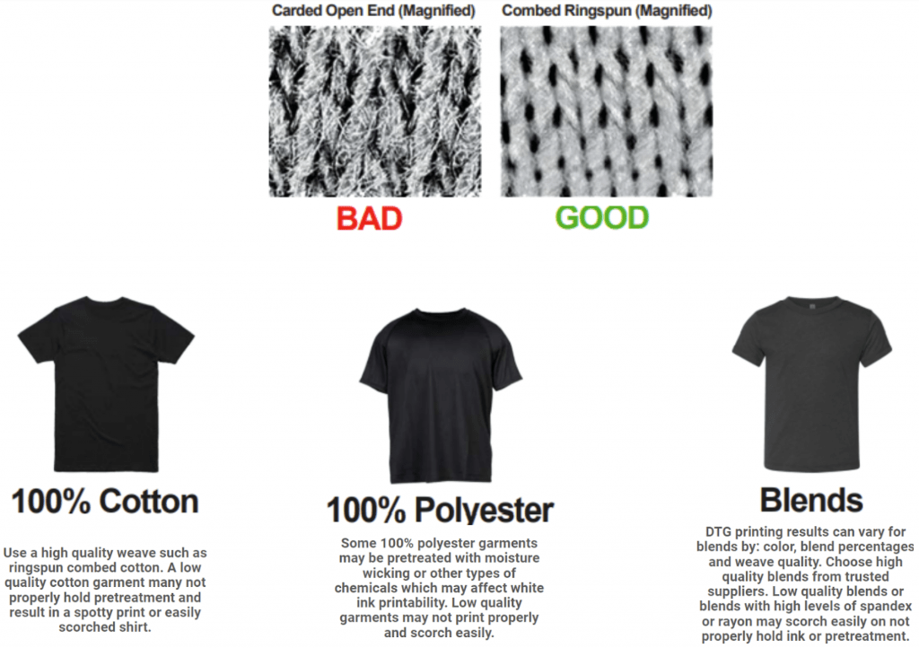 DTG/DTF 101 Knowledge Base