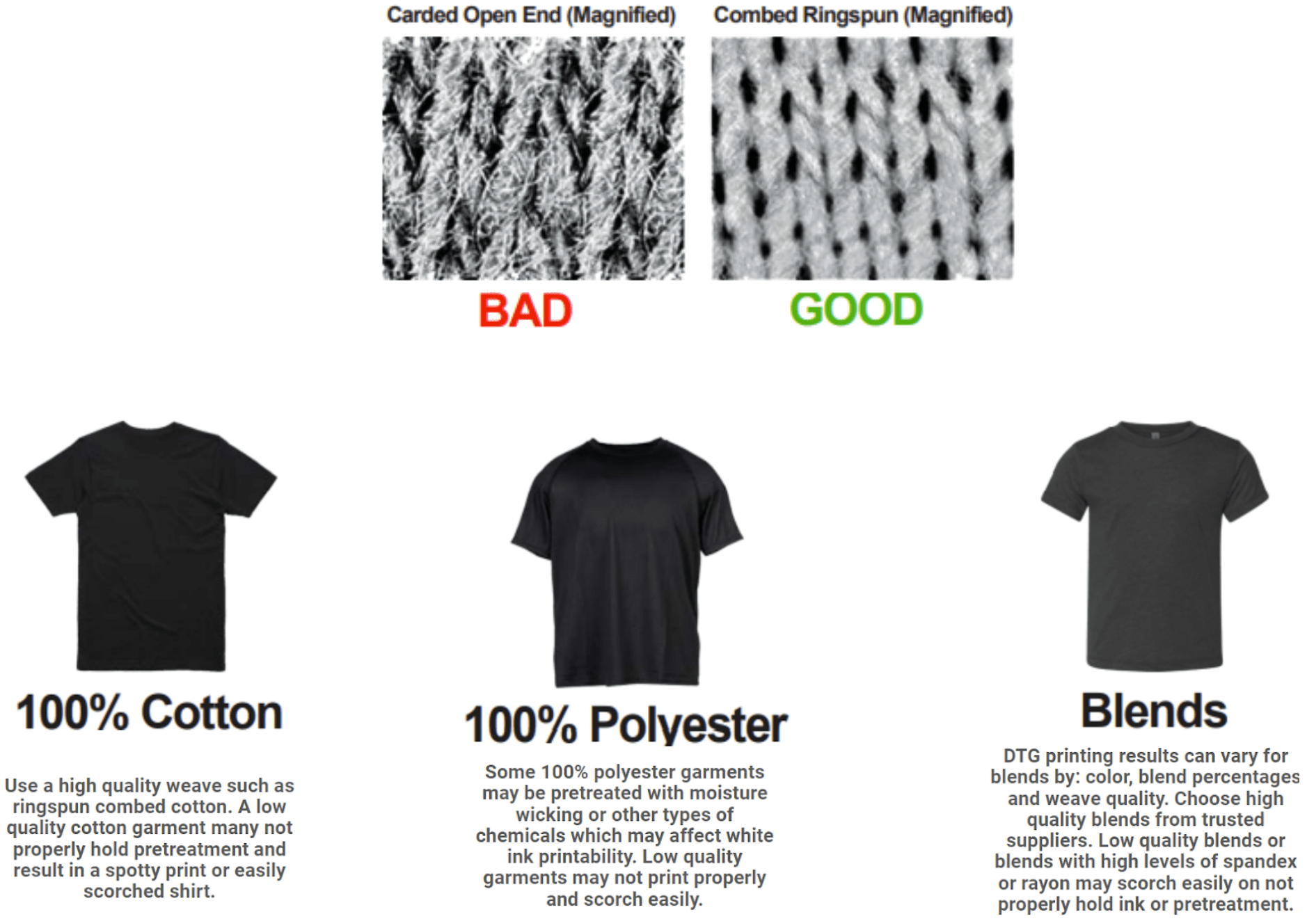 Choosing the Right Garment Knowledge Base