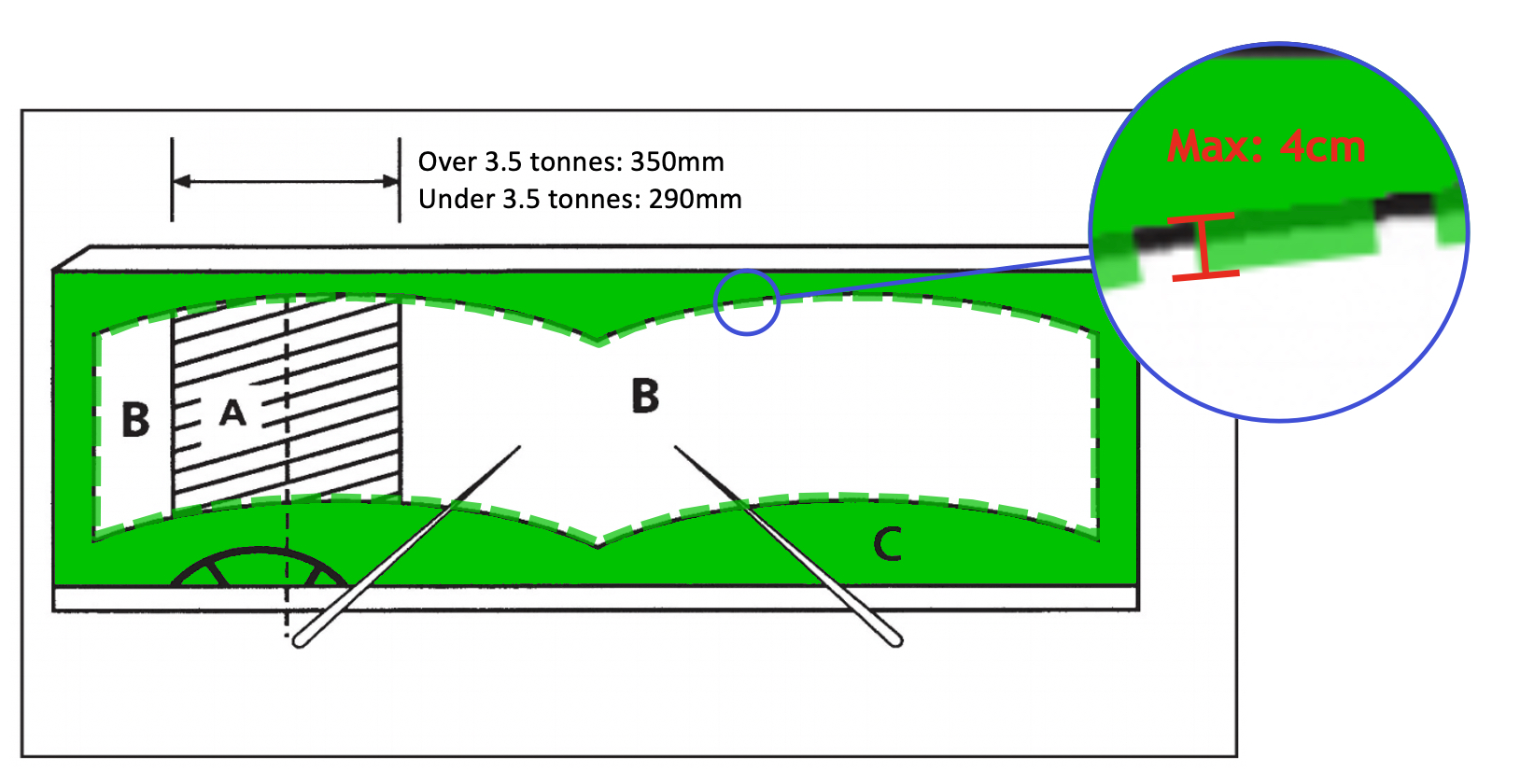Mounting Position for Dash Cams (UK) Samsara Support
