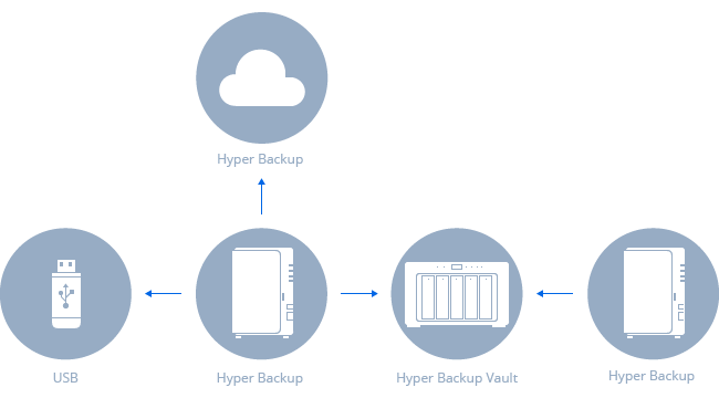 Hyper Backup Quick Start Guide - Synology Knowledge Center