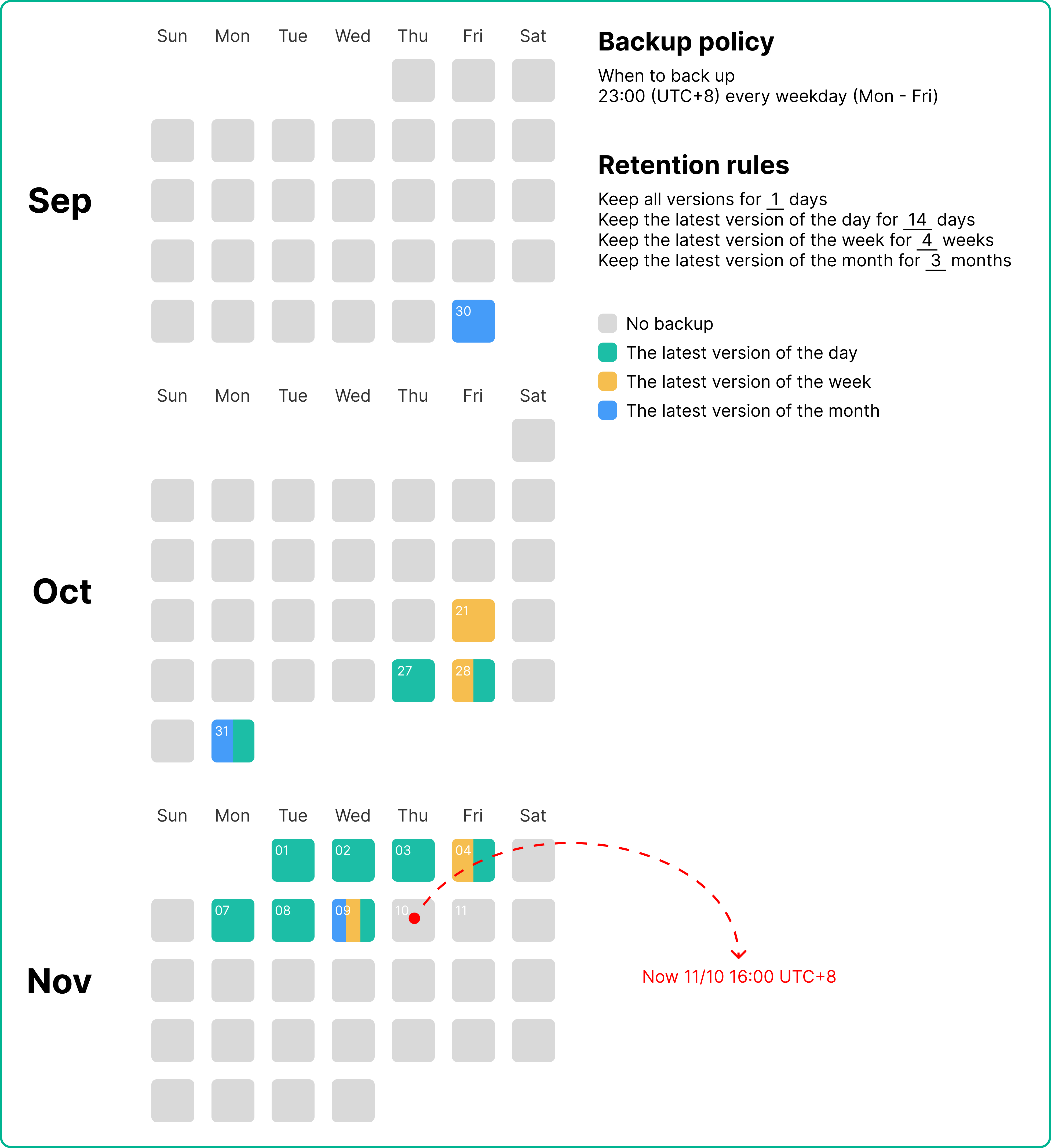 Understand advanced retention rules Synology Knowledge Center