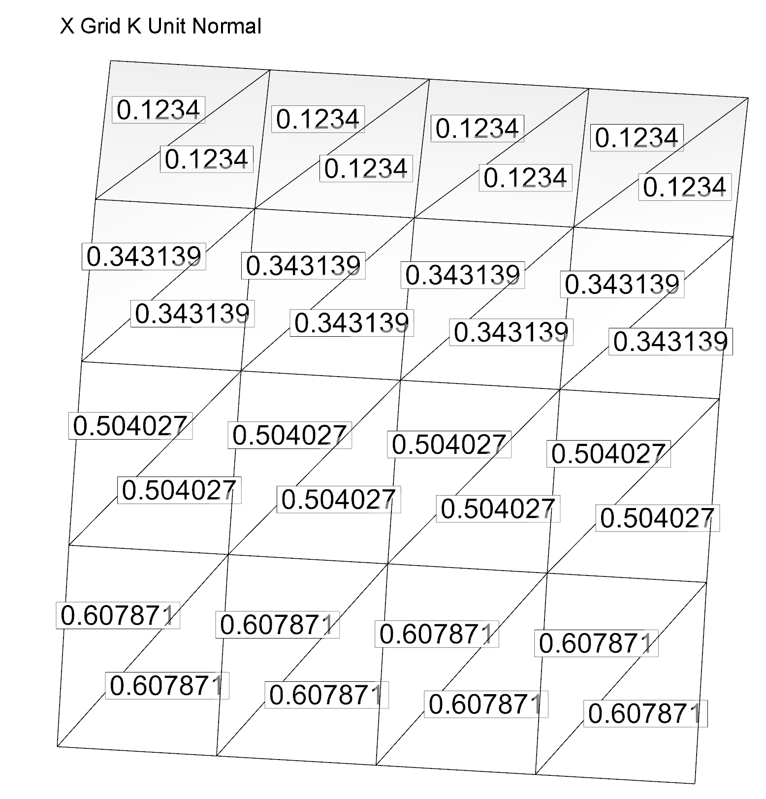 Calculating Grid K Normal Nodal Values Tecplot Knowledge Base