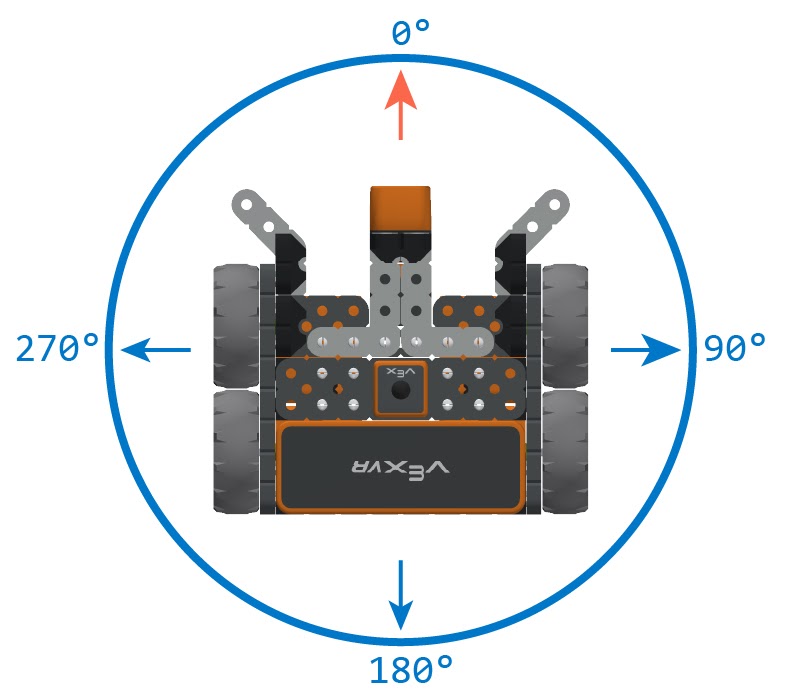 Understanding Robot Features in VEXcode VR VEX Library