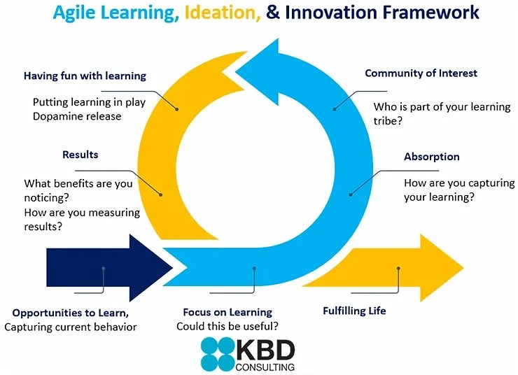 Unlocking a Fulfilling Life The Power of Knowledge Acquisition and