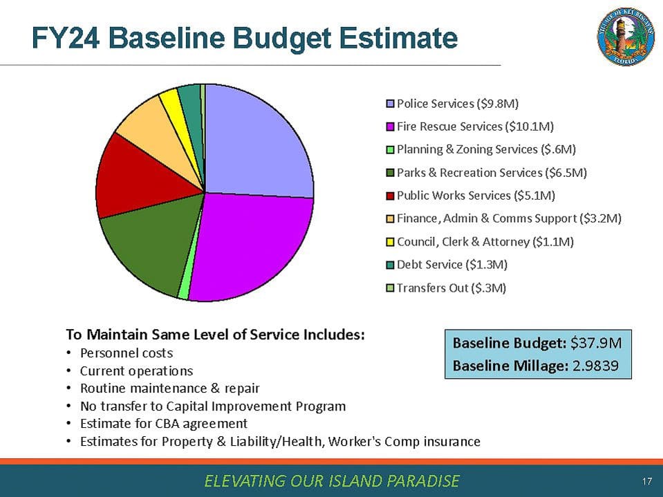 Key Biscayne budget proposal focuses on resilience, would increase