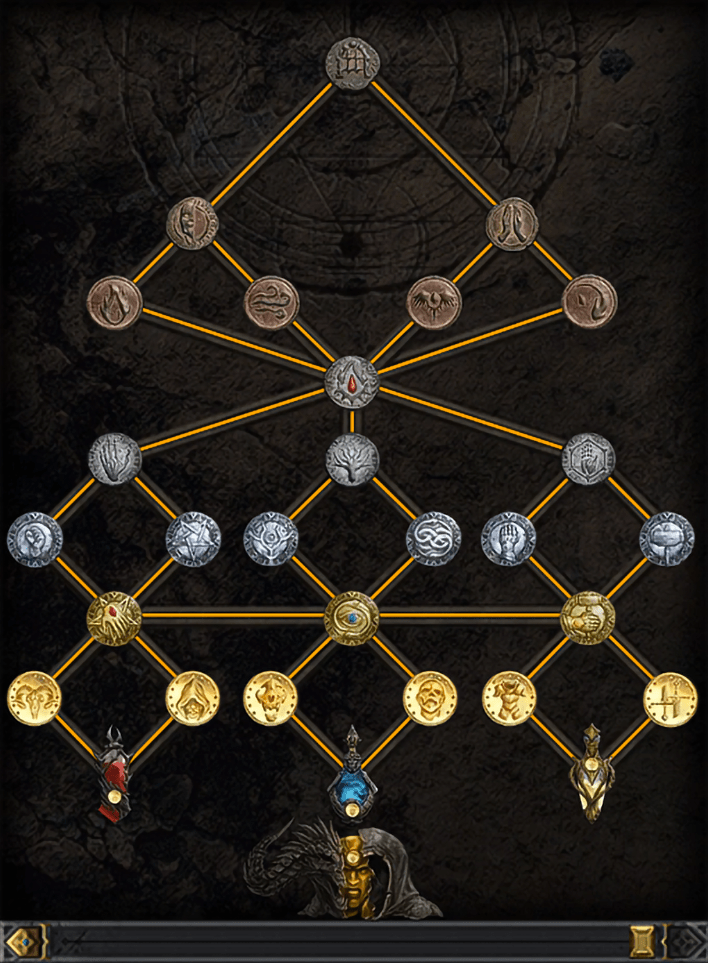 Buy Altar of Rites Boost Diablo 3 Services KBoosting