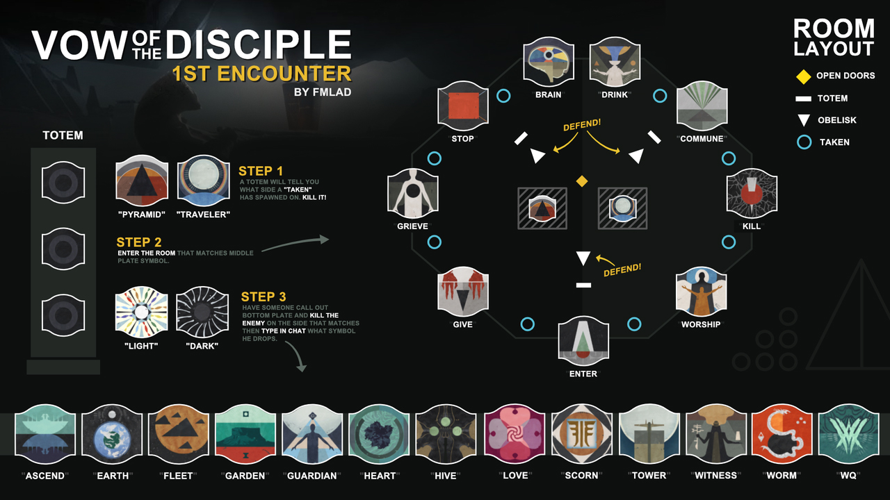 Vow of the Disciple Raid Guide for Dummies Destiny 2