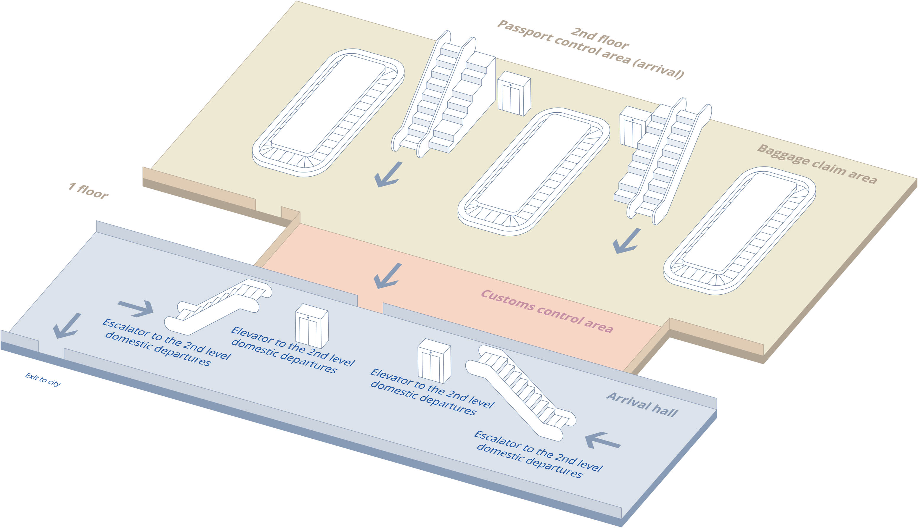 Transfer passengers — Boryspil airport