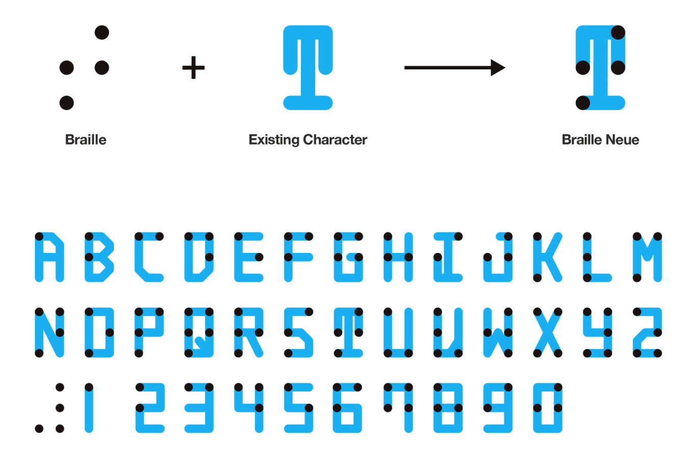 ALTERNATIVE ALPHABET RESOURCES FOR INCLUSIVE STITCHERY StringOrNothing