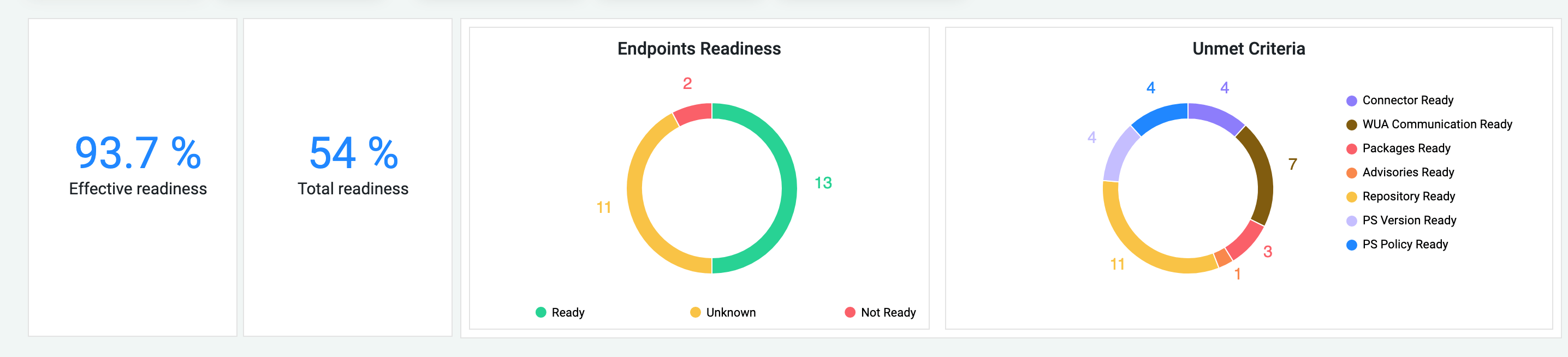 Endpoint Readiness Overview JetPatch