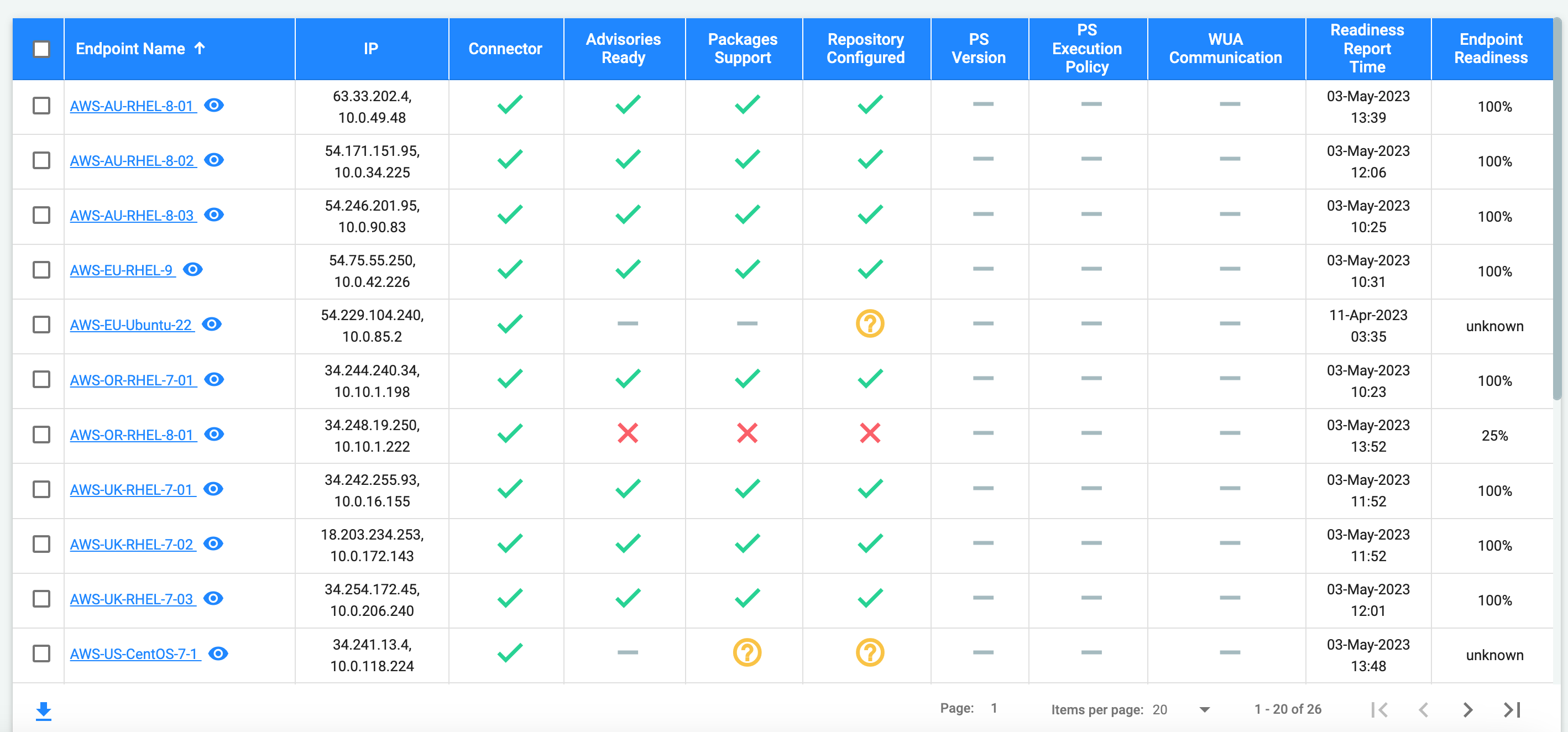 Endpoint Readiness Overview JetPatch