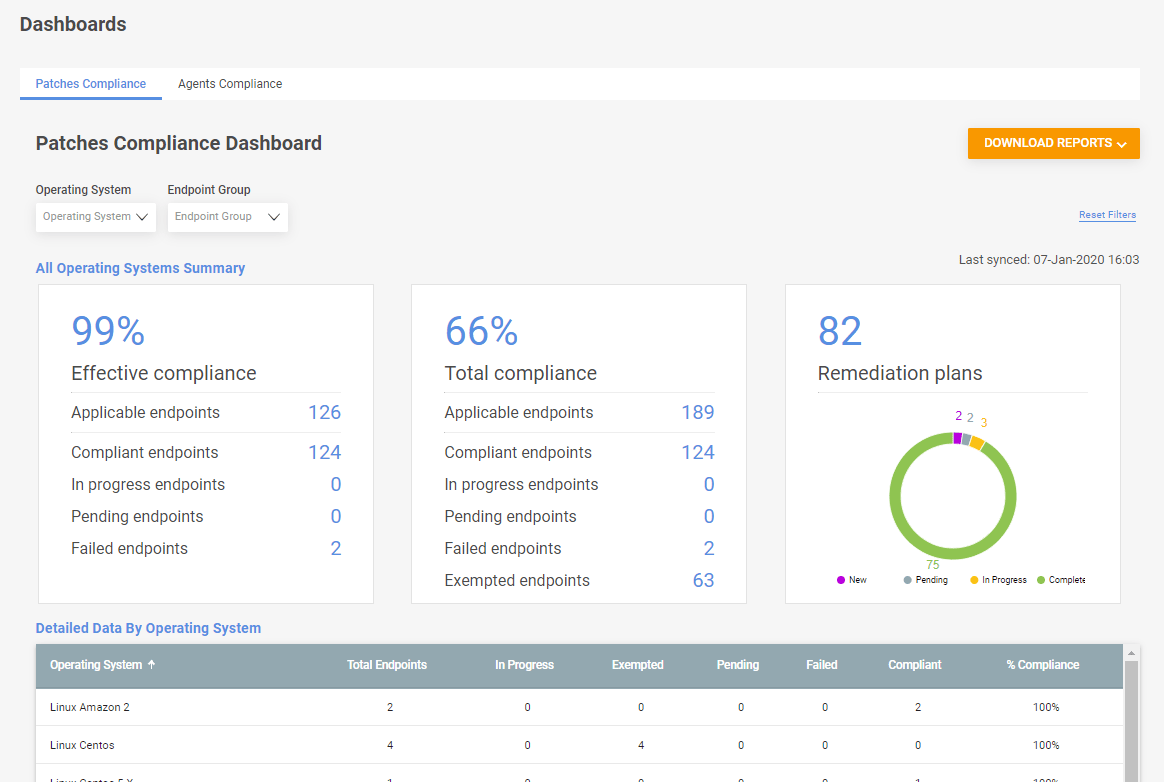 Patches Compliance Dashboard JetPatch