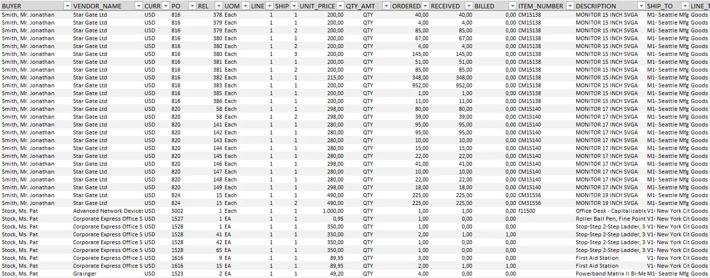 Purchase Orders Blanket KC Apps