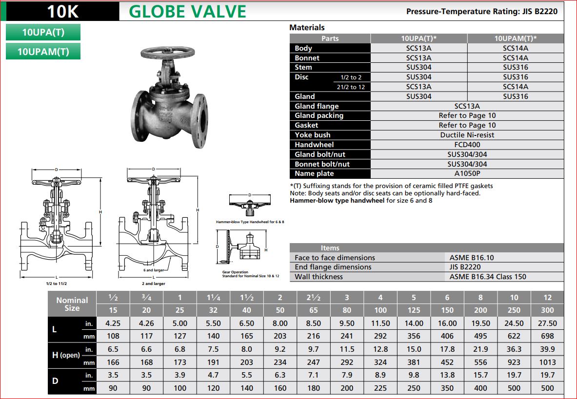 Globe Valve, KITZ 10UPAMT KC Mahanakorn Co.,Ltd.
