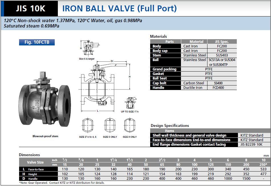 Ball Valve, KITZ 10FCTB KC Mahanakorn Co.,Ltd.