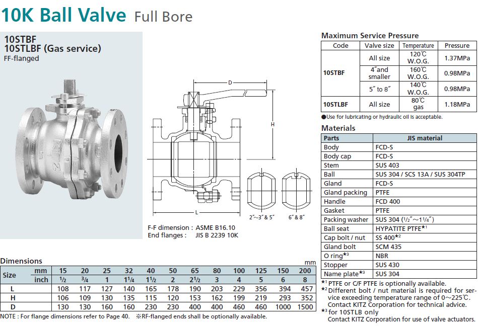 Ball Valve, KITZ 10STBF / 10STLBF KC Mahanakorn Co.,Ltd.