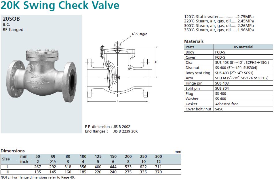 Check Valve, KITZ 20SOB KC Mahanakorn Co.,Ltd.