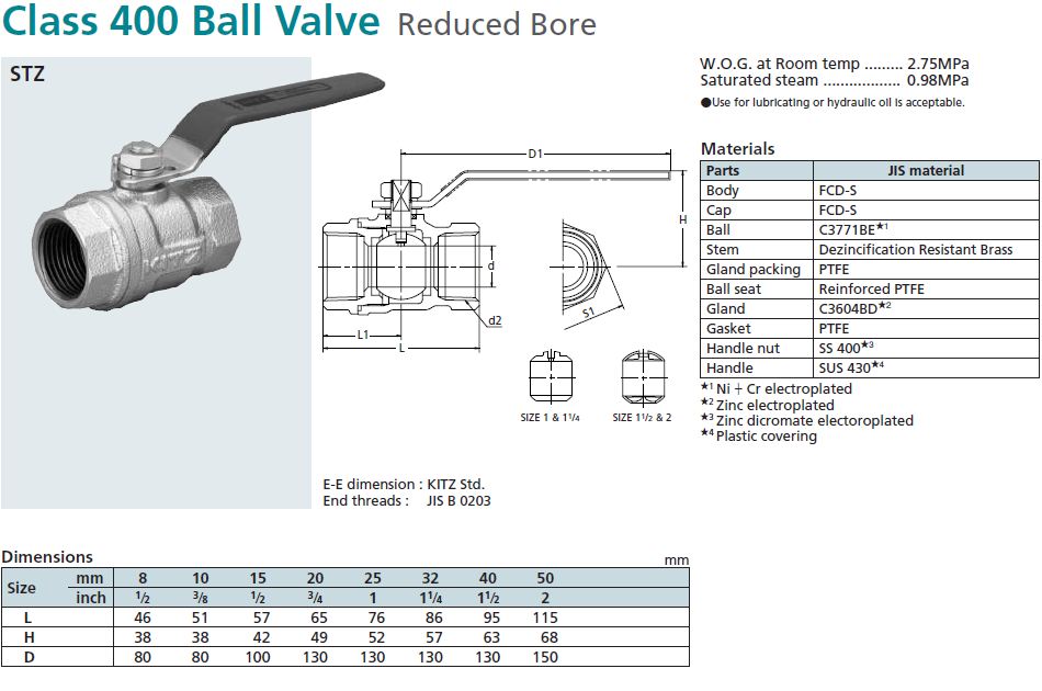 Ball Valve, KITZ 400STZ KC Mahanakorn Co.,Ltd.