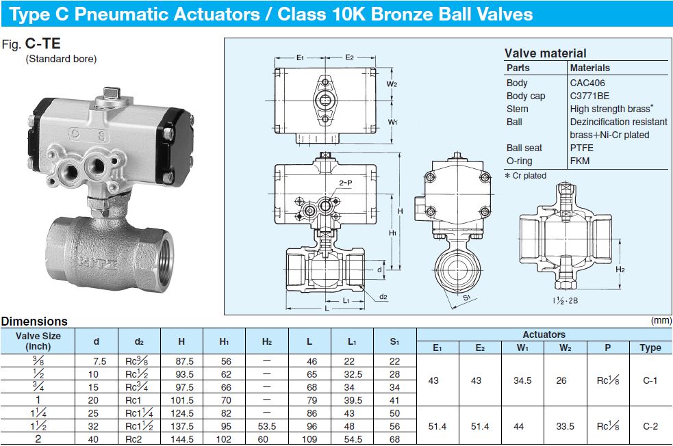 Actuator, KITZ CTE KC Mahanakorn Co.,Ltd.