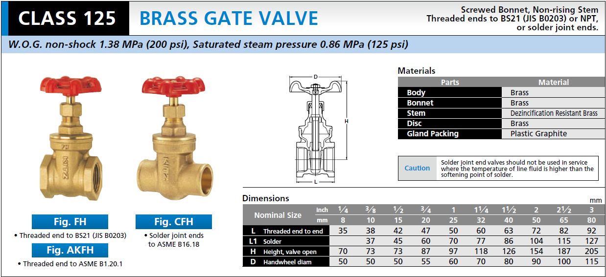 gate valve kitz catalog Valve kitz