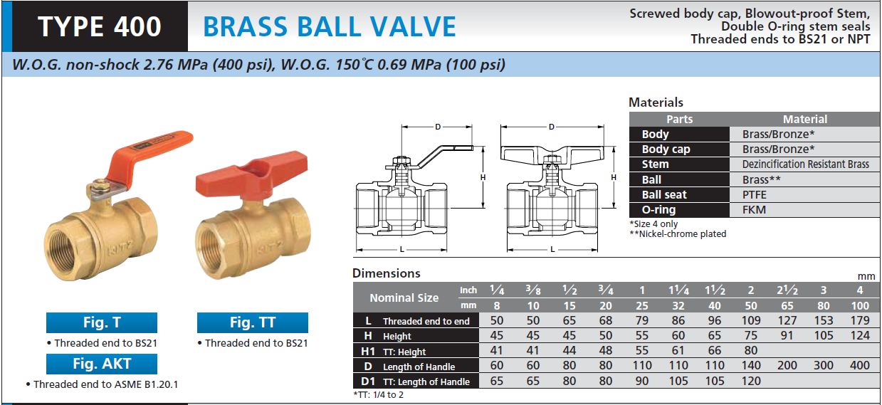 Ball Valve, KITZ Fig. T / AKT KC Mahanakorn Co.,Ltd.