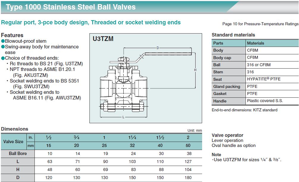 Ball Valve, KITZ U3TZM KC Mahanakorn Co.,Ltd.