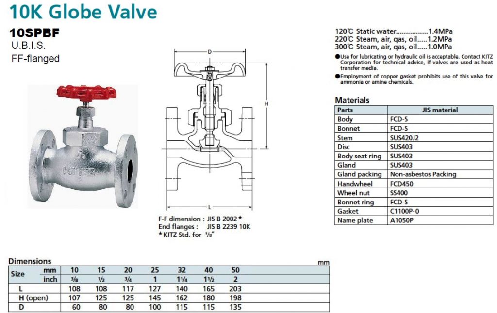 Globe Valve, KITZ 10SPBF KC Mahanakorn Co.,Ltd.