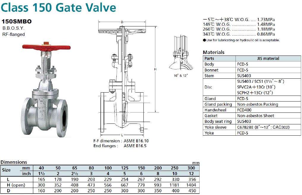 Gate Valve, KITZ 150SMBO KC Mahanakorn Co.,Ltd.