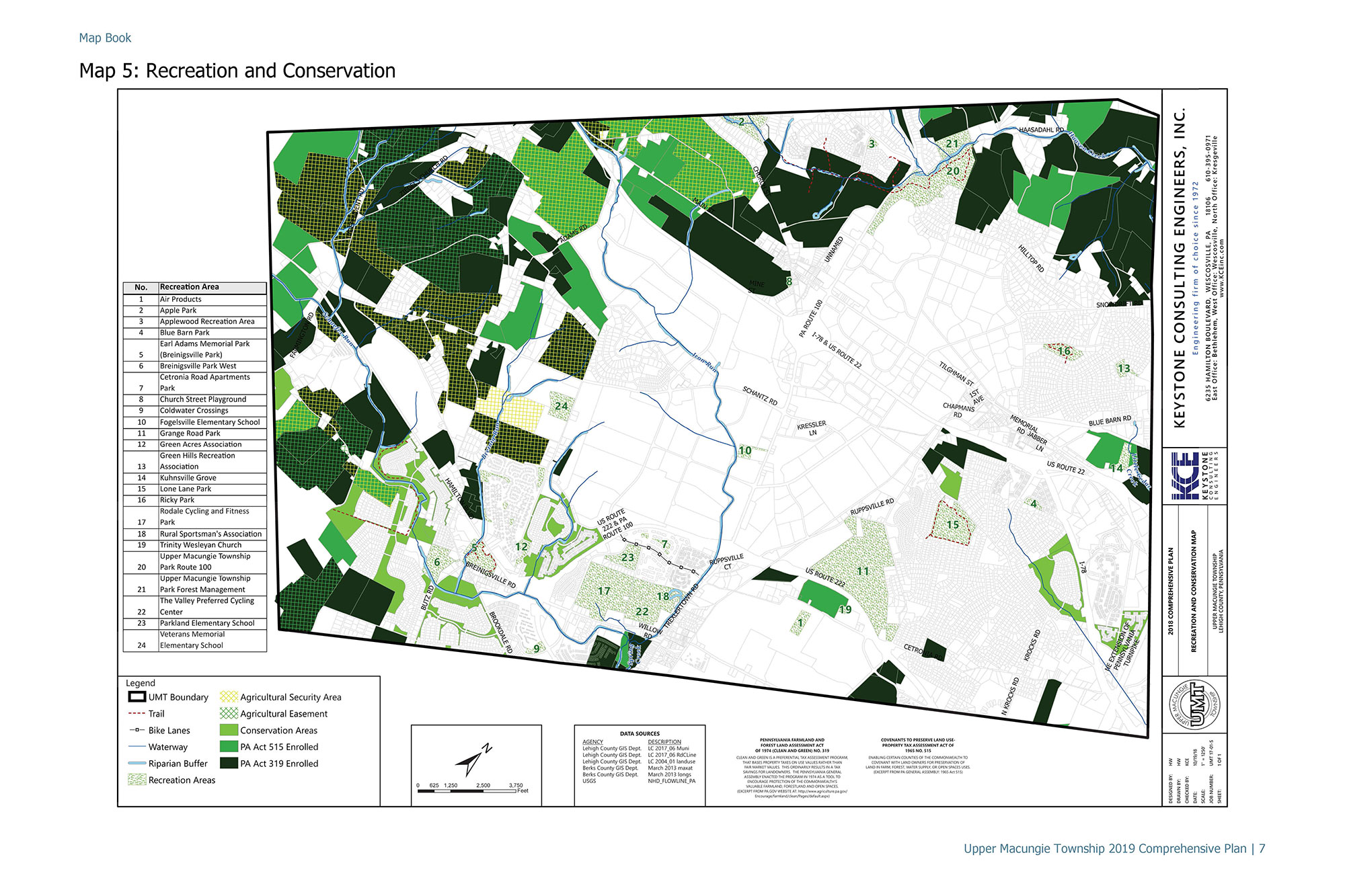Comprehensive Plan Map Keystone Consulting Engineers