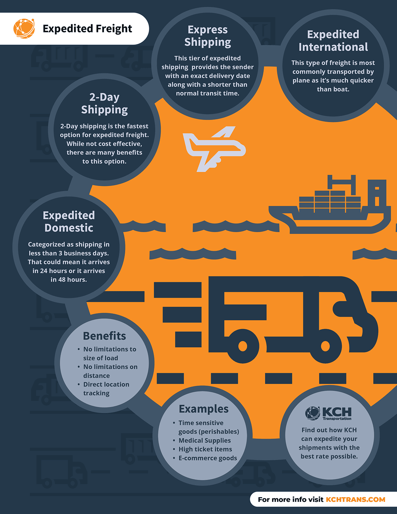 Expedited Freight KCH Transportation