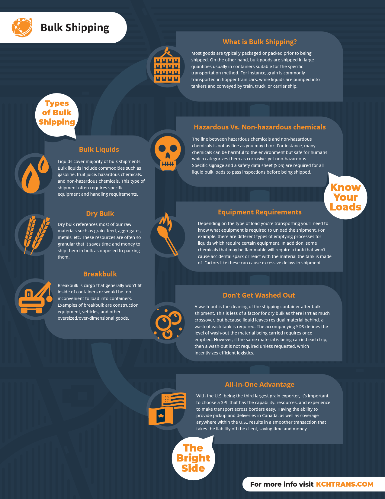 Bulk Shipping KCH Transportation