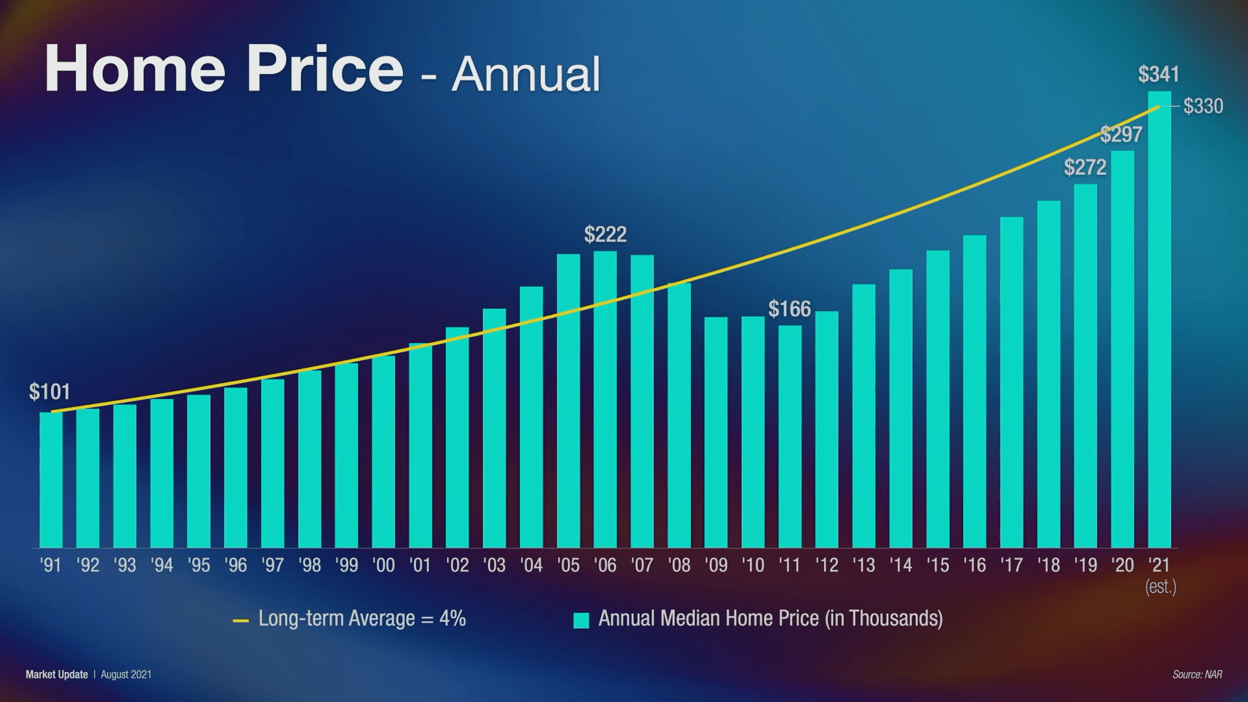 Kansas City Investment Property and Property Management Real estate