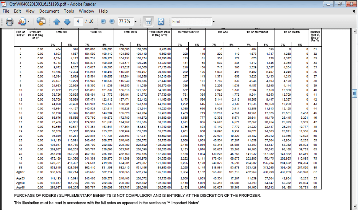House Insurance Calculator Malaysia Malaysia insurance portal is the