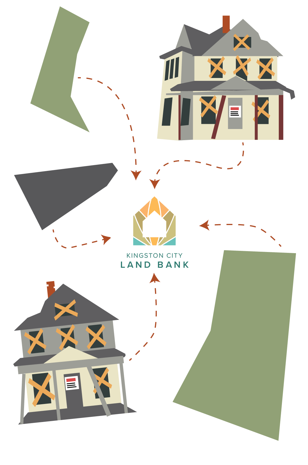 About Us Kingston City Land Bank