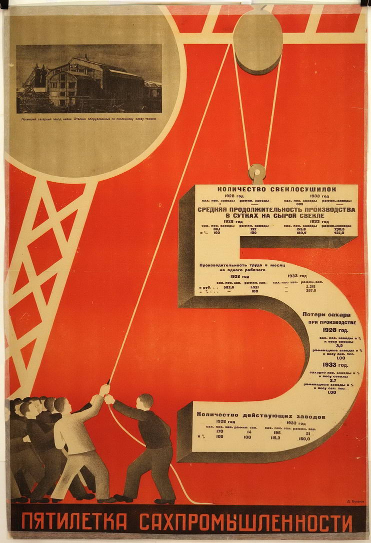 Five Year Plan in Five Years Kansas City With The Russian Accent