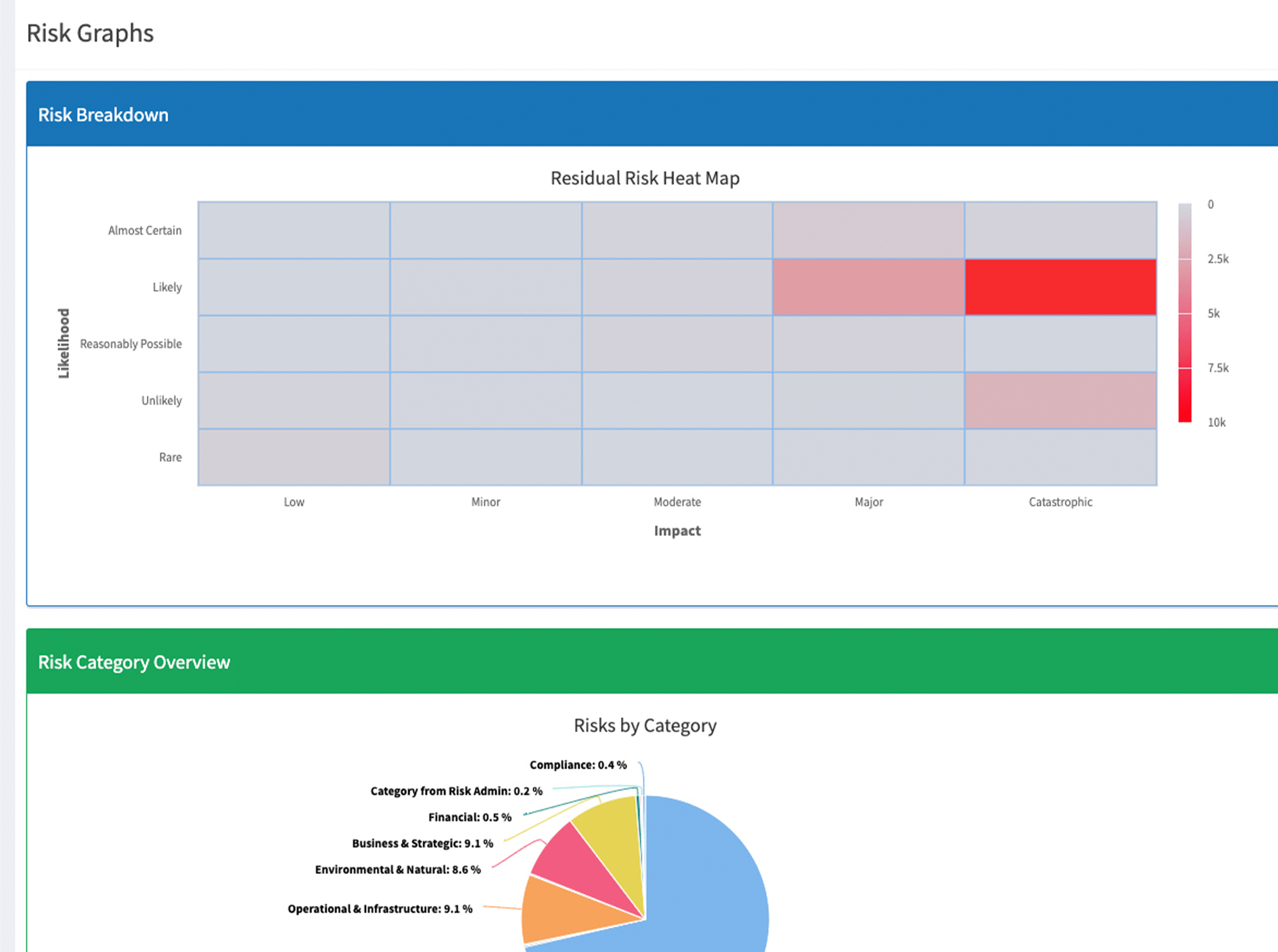 KCM GRC Risk Management