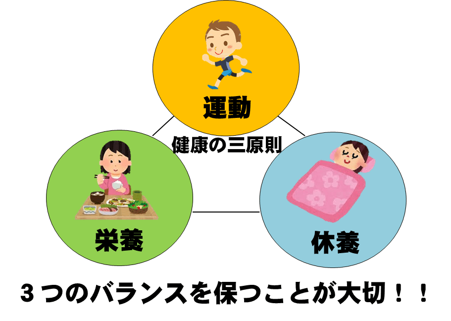 運動再開！！その前に気を付けること① 栃木県佐野市のトレーニングジムKCP Training LABのブログ