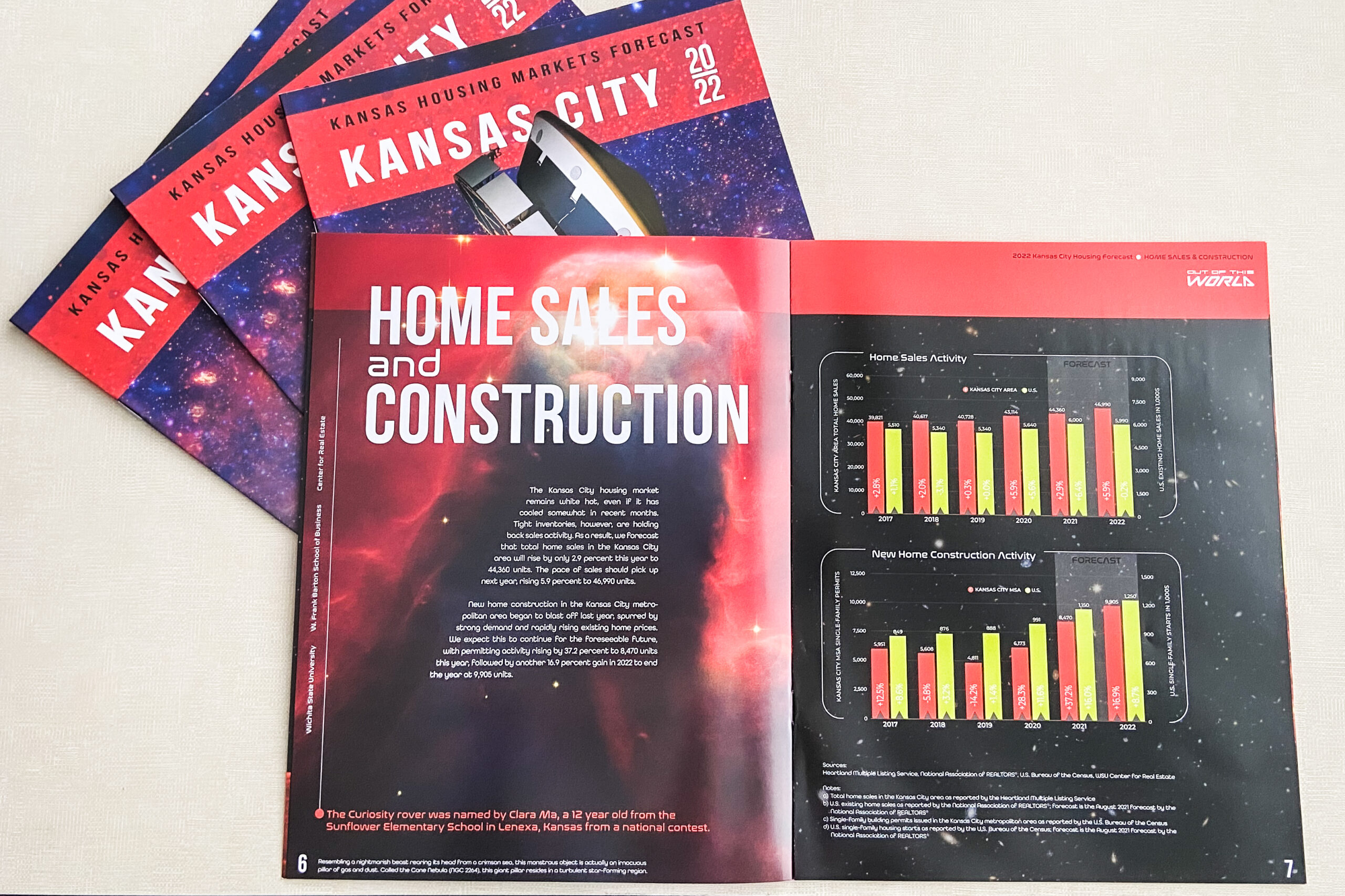 WSU Center for Real Estate Releases 2022 Kansas Housing Market Forecast