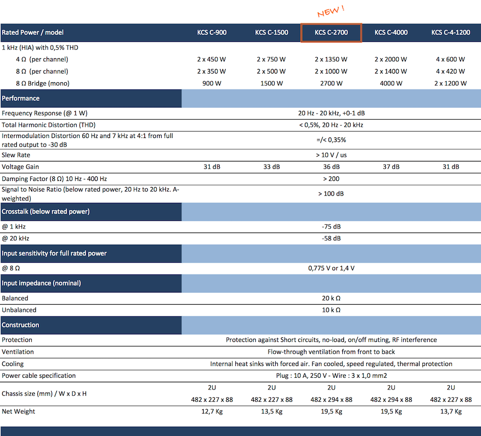 KCSSpeakers Amplifiers Solutions & Specifications