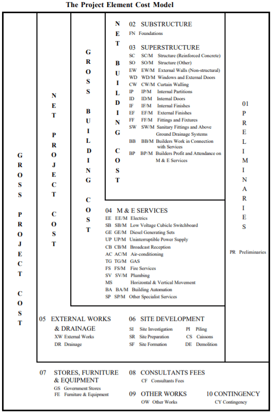 PreContract Cost Planning and Control 施工合同前造價計劃和控制 K C TANG