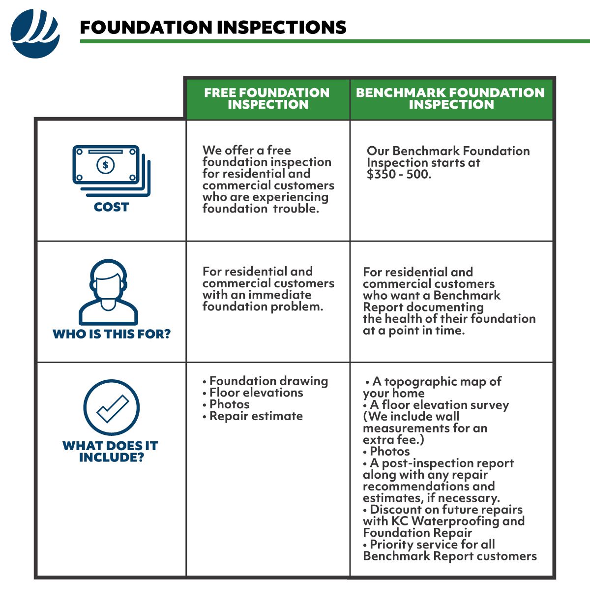 Foundation Inspection in Kansas City Free Inspection KC Waterproofing