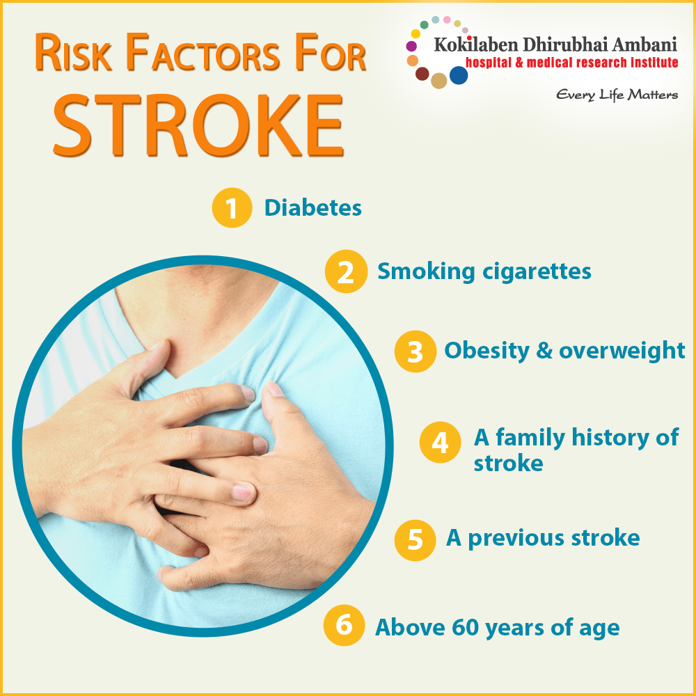 Risk factors for stroke Health Tips from Kokilaben Hospital