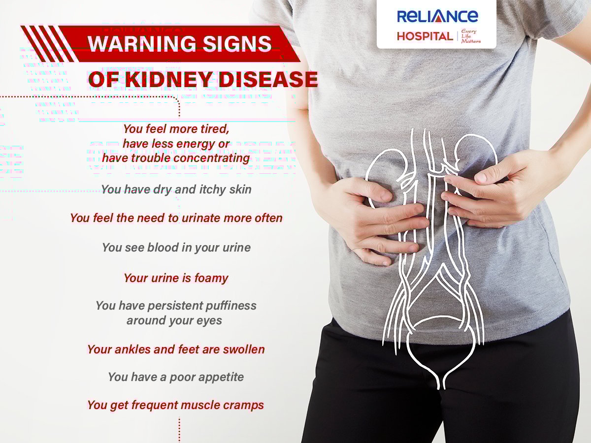 Warning signs of kidney disease(02)